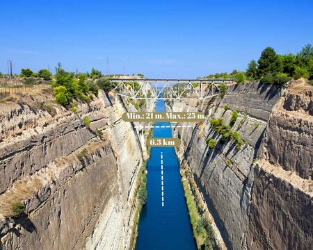 Key Facts for Sailing the Corinth Canal